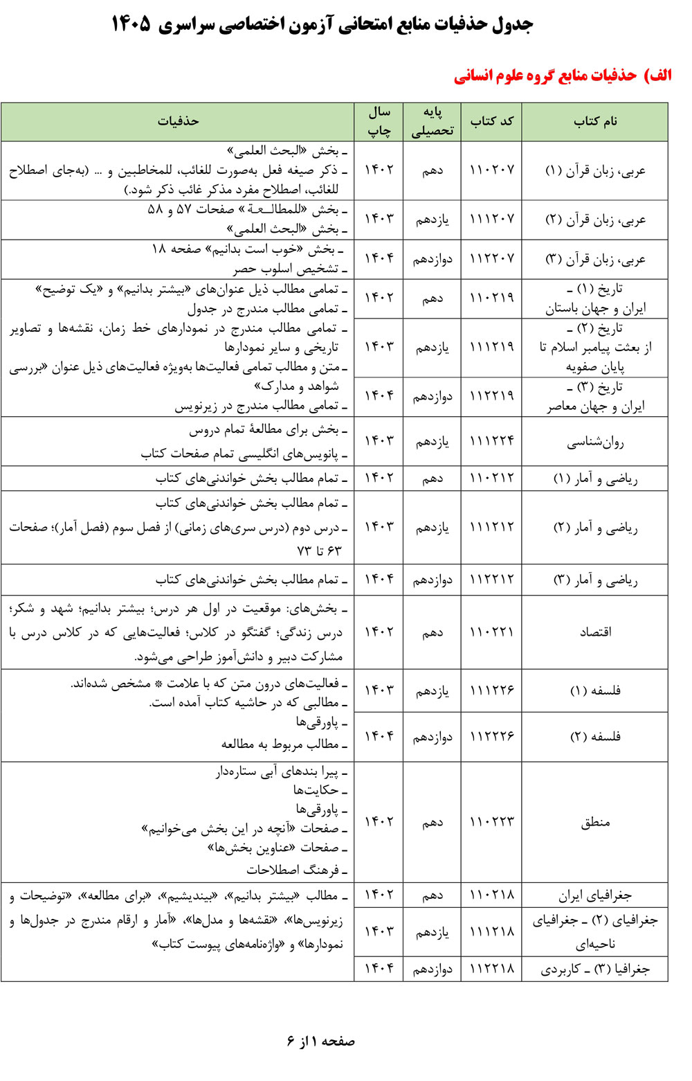 حذفیات منابع امتحانی کنکور 1405 منتشر شد