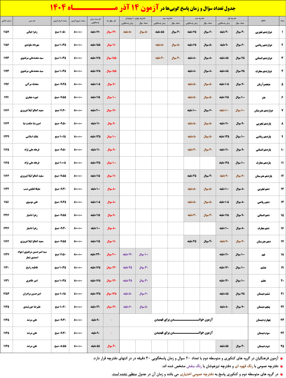 تعداد سوال و زمان پاسخگویی آزمون 14 آذر 1404