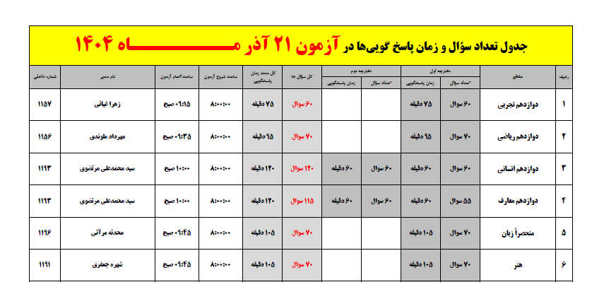 تعداد سوال و زمان پاسخگویی آزمون 21 آذر 1404