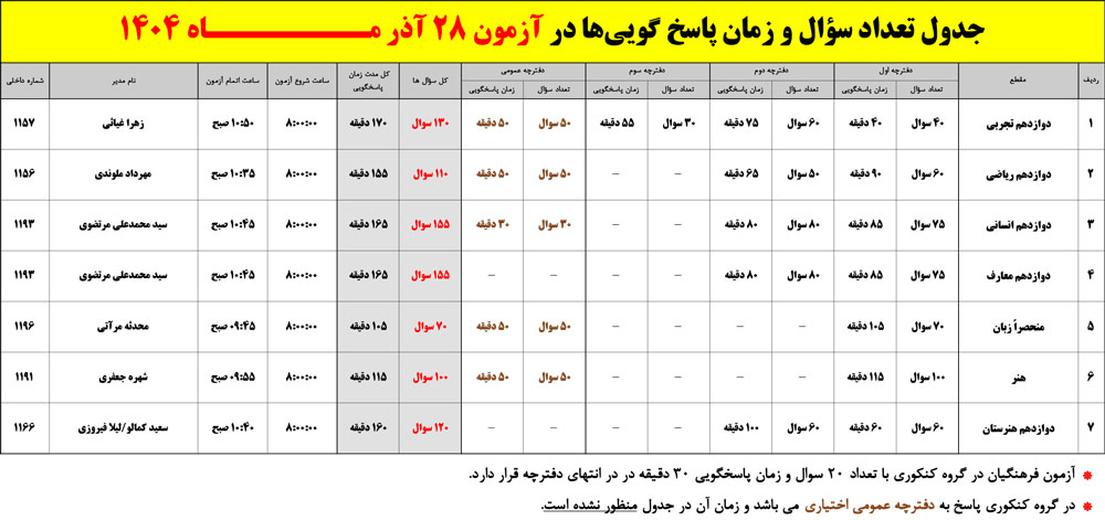 تعداد سوال و زمان پاسخگویی آزمون 28 آذر 1404