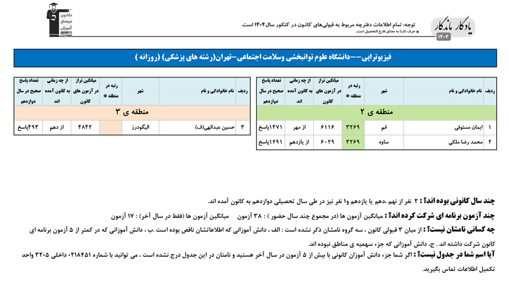 یادگار ماندگار: قبولی‌های کانونی علوم توانبخشی در سال 1404