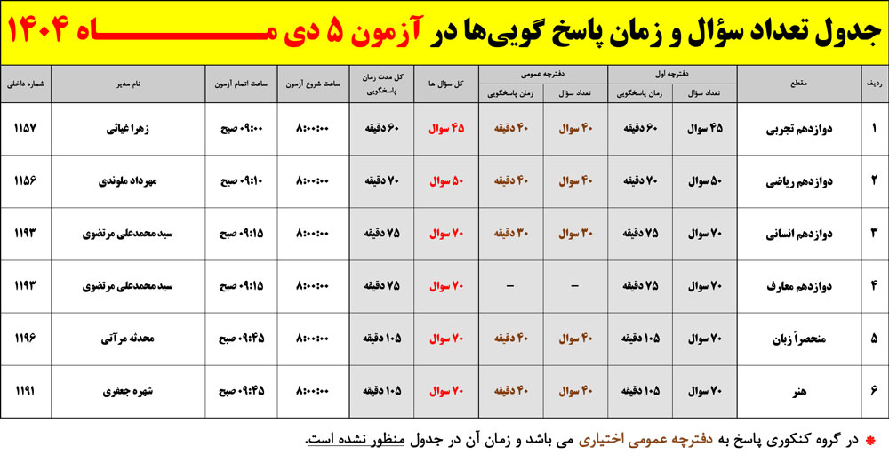 تعداد سوال و زمان پاسخگویی آزمون 5 دی  1404