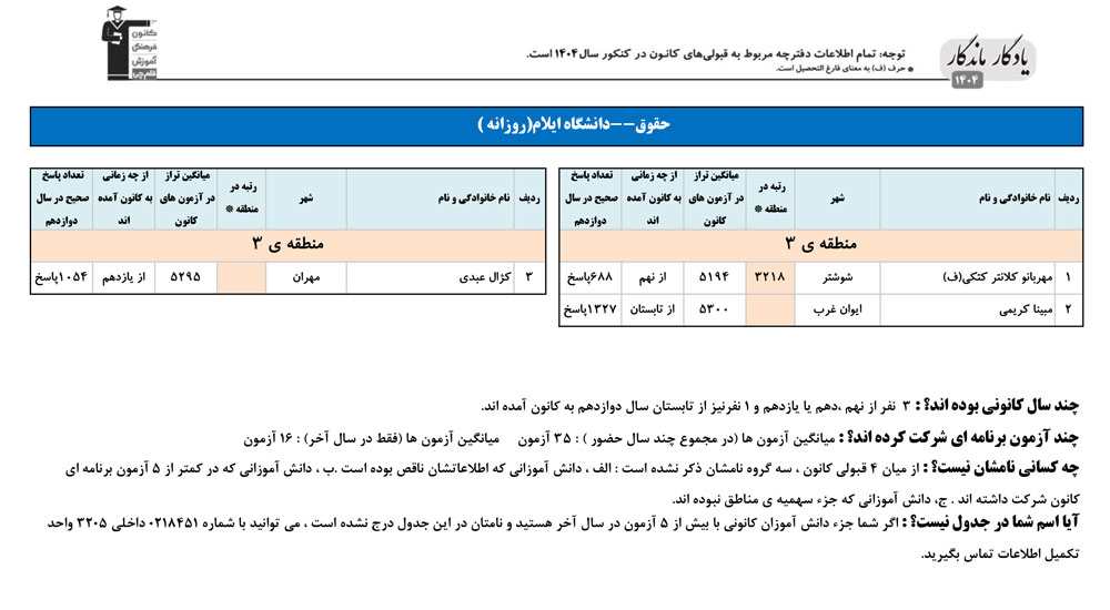 یادگار ماندگار: قبولی‌های کانونی دانشگاه ایلام در سال 1404