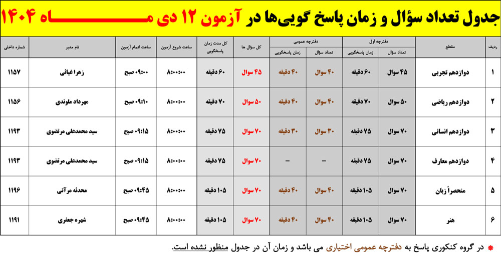 تعداد سوال و زمان پاسخگویی آزمون 12 دی  1404