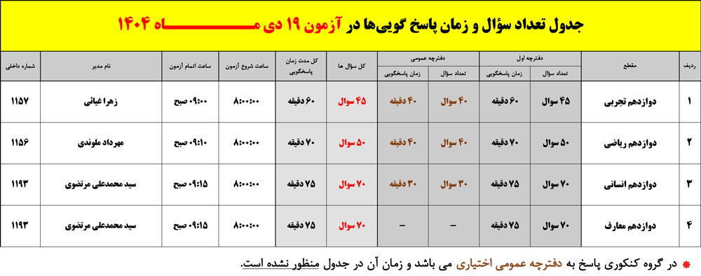 تعداد سوال و زمان پاسخگویی آزمون 19 دی 1404