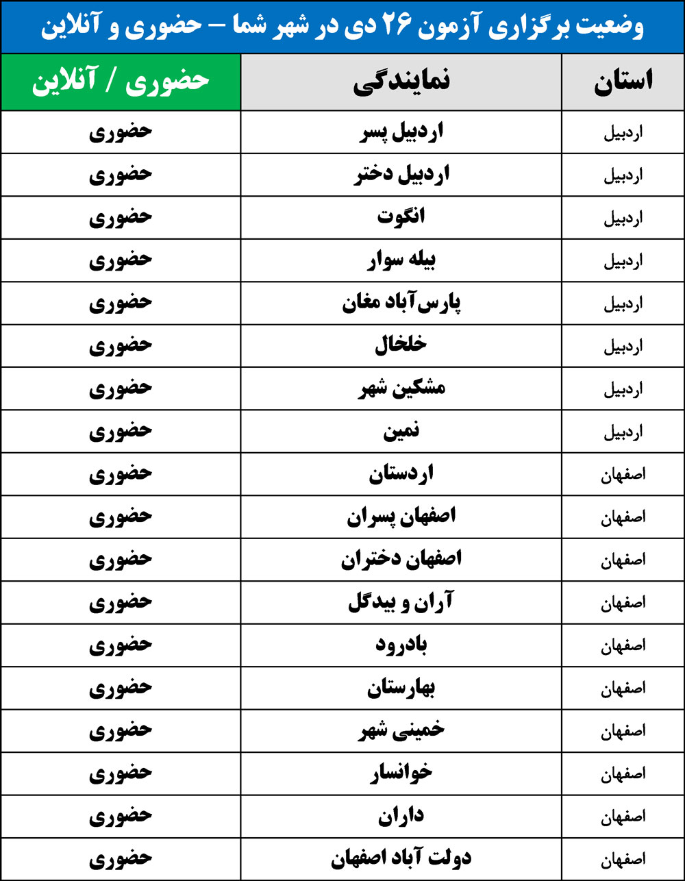 وضعیت برگزاری آزمون 26 دی در شهر شما - حضوری یا آنلاین