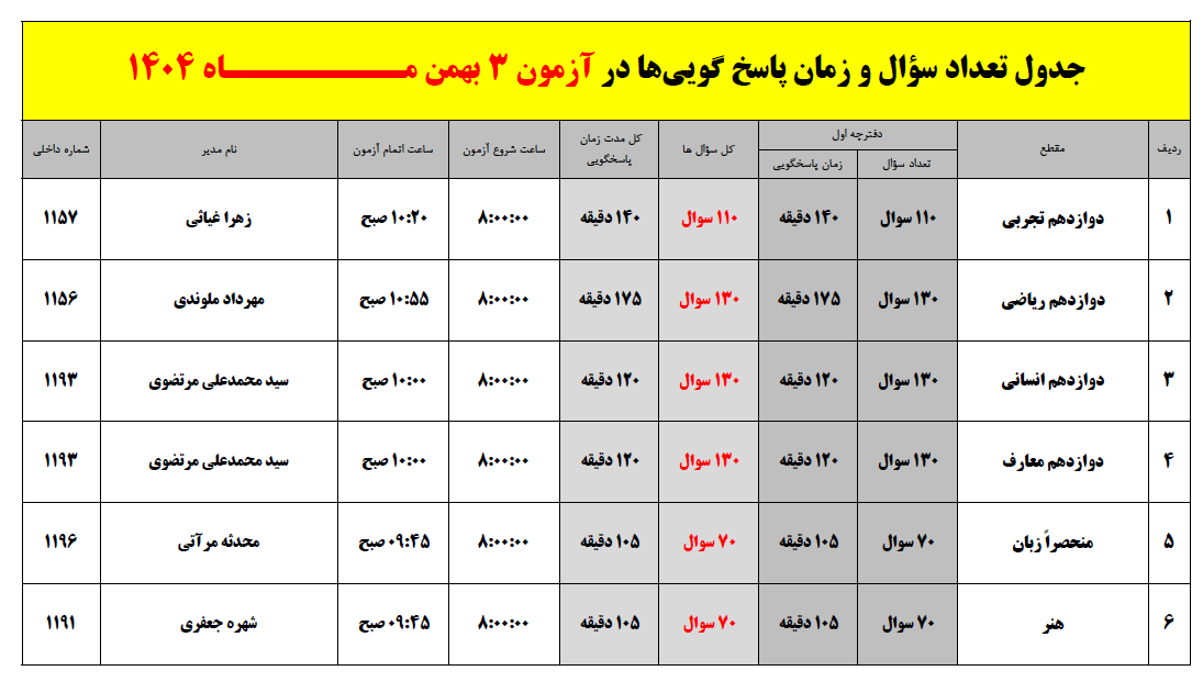 تعداد سوال و زمان پاسخگویی آزمون 3 بهمن 1404