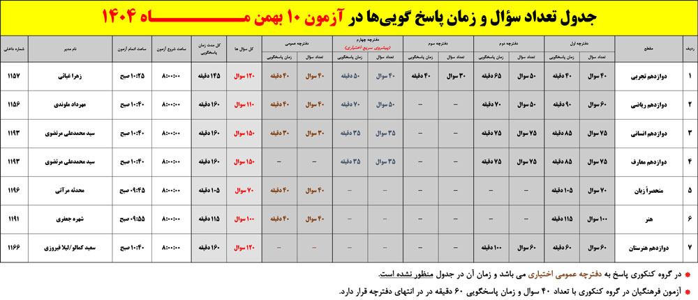 تعداد سوال و زمان پاسخگویی آزمون 10 بهمن 1404