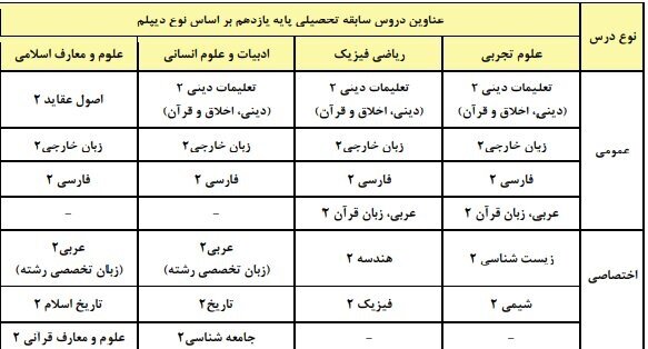 مهم‌ترین ضوابط کنکور 1405 چیست؟