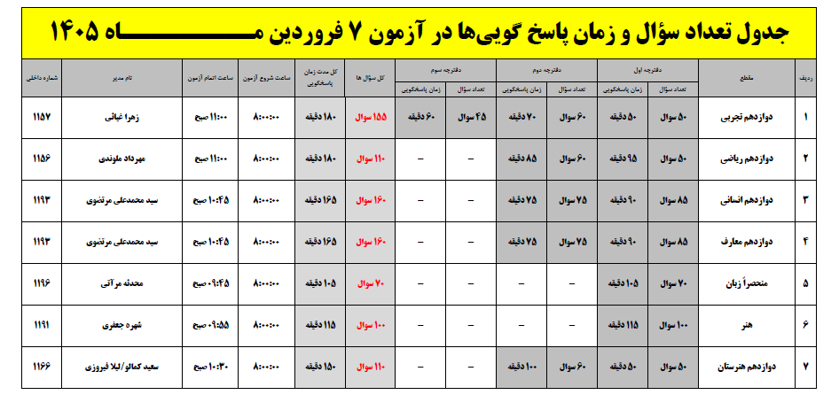 تعداد سوال و زمان پاسخگویی آزمون 7 فروردین 1405