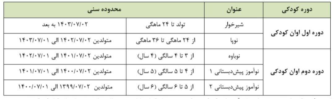 شرایط ثبتنام کودکان در مقطع پیشدبستانی اعلام شد