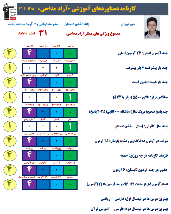 گفت و گو با آراد مداحی قهرمان پیوستگی ششم دبستان