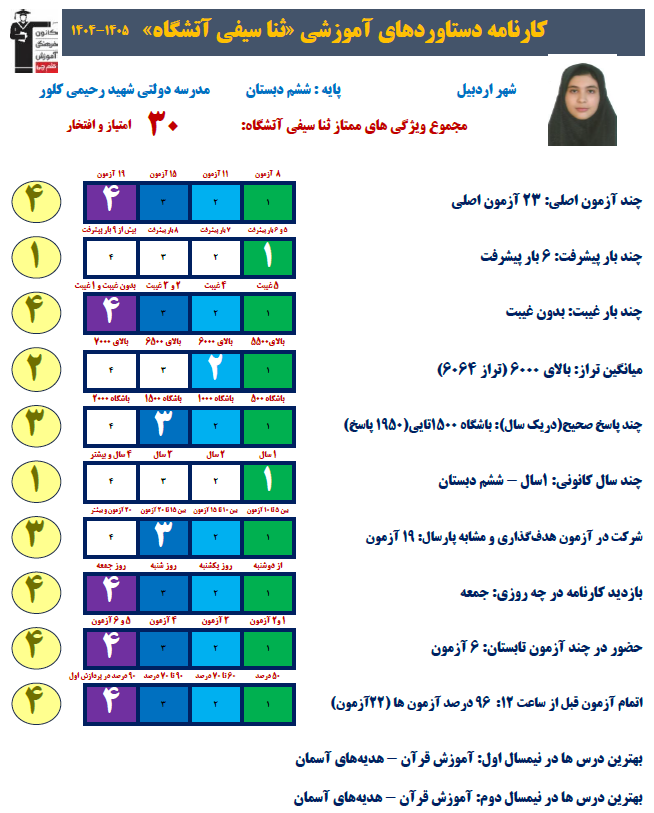 گفتگو با ثنا سیفی پایه ششم ابتدایی قهرمان تابستان
