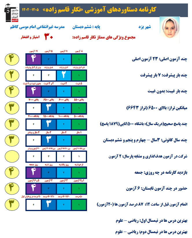 گفت و گو با نگار قاسم زاده- قهرمان پیوستگی از یزد دختر
