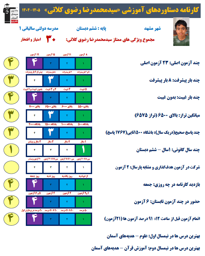 محمدرضا رضوی : شروع از تابستان برای آزمون تیزهوشان