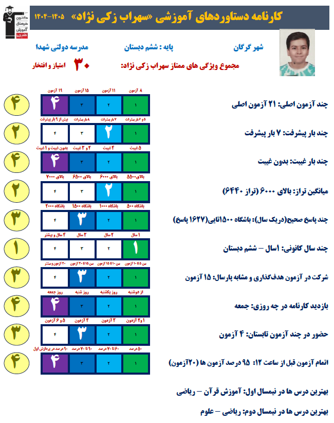 گفتگو با سهراب زکی نژاد پایه ششم قهرمان تابستان