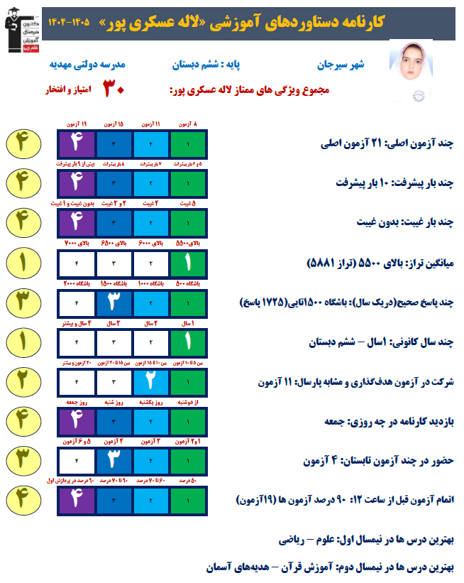 گفت و گو با لاله عسکری پور قهرمان پیوستگی پاییز