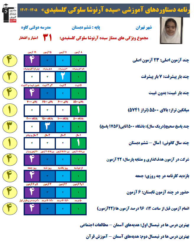 گفت و گو با آرنوشا سلوکی قهرمان پیوستگی پایه ششم دبستان