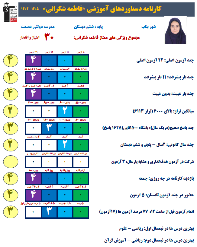 گفتگو با فاطمه شکرانی؛ قهرمان پیوستگی از بناب
