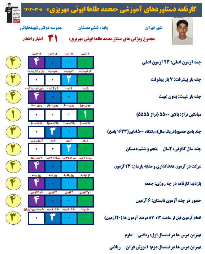 گفتوگو با محمدطاها ابوئی قهرمان پیوستگی ششم