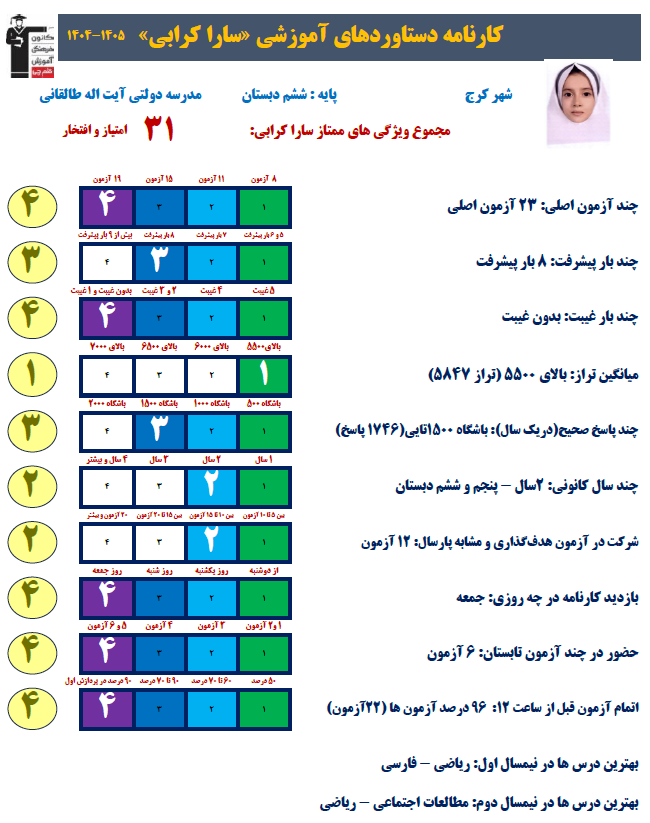 گفت و گو با سارا کرابی بابیش از 700 پاسخ صحیح از کرج
