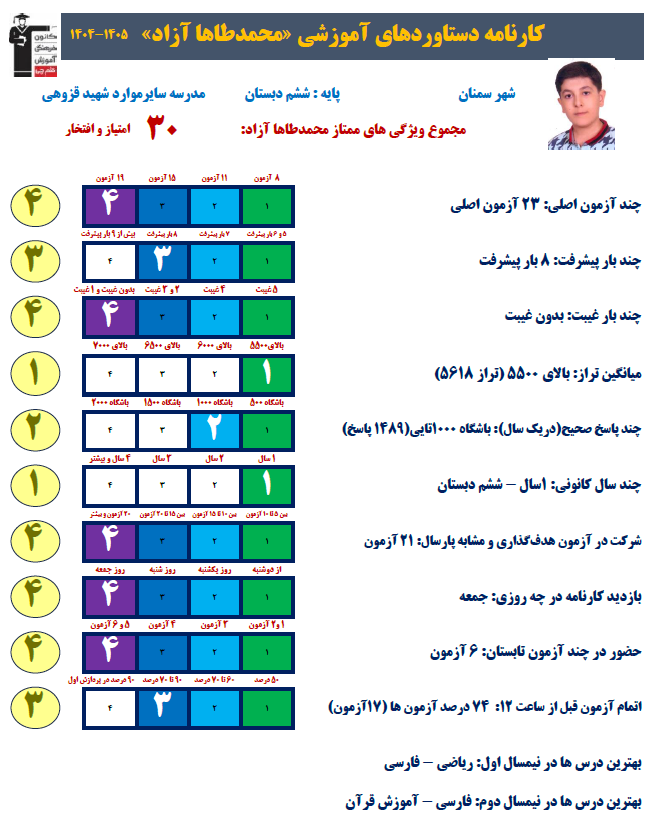 گفتگو با محمدطاها آزاد قهرمان تابستان پایه ششم از سمنان