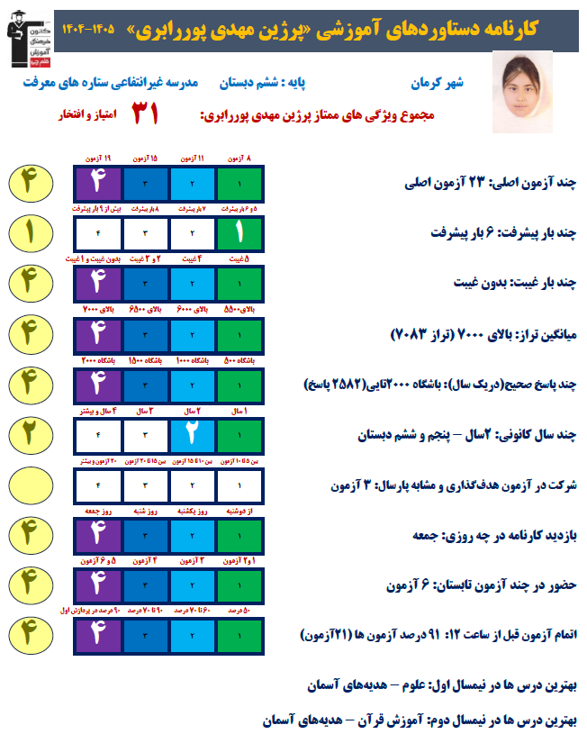 گفتگو با پرژین مهدی پور پایه ششم عضو باشگاه 500تائی