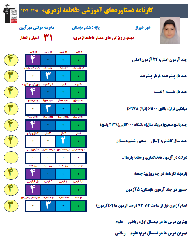 مصاحبه با فاطمه اژدری؛ دانشآموز پایه ششم از شیراز