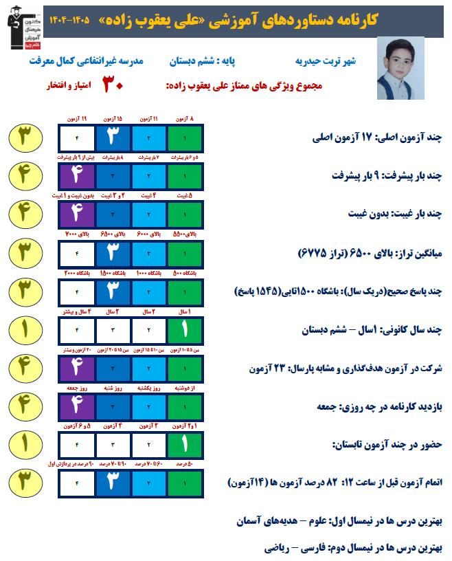 گفتگو باعلی یعقوب زاده- قهرمان پیشرفت و پیوستگی