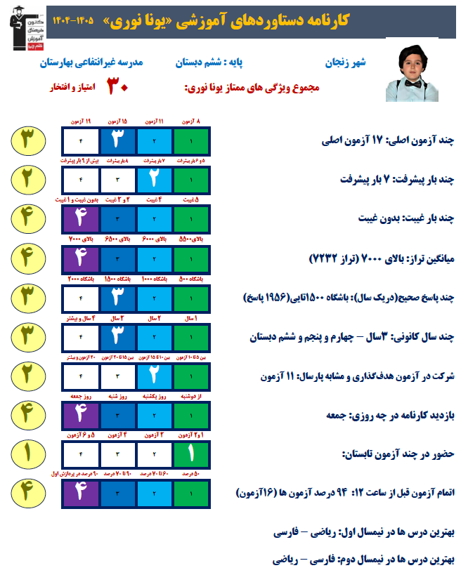 گفتگو با یونا نوری پایه ششم دبستان