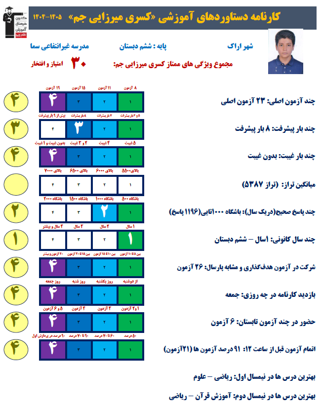 گفت و گو با کسری میرزایی جم قهرمانان تابستان از اراک