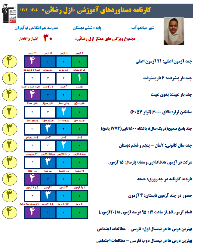 گفت و گو باازل رضایی- مصاحبه دانش آموز میاندوآب دختر