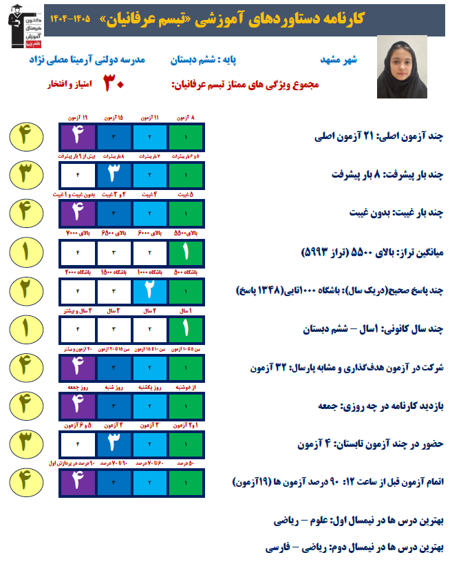 گفتگو با قهرمان پیوستگی تبسم عرفانیان