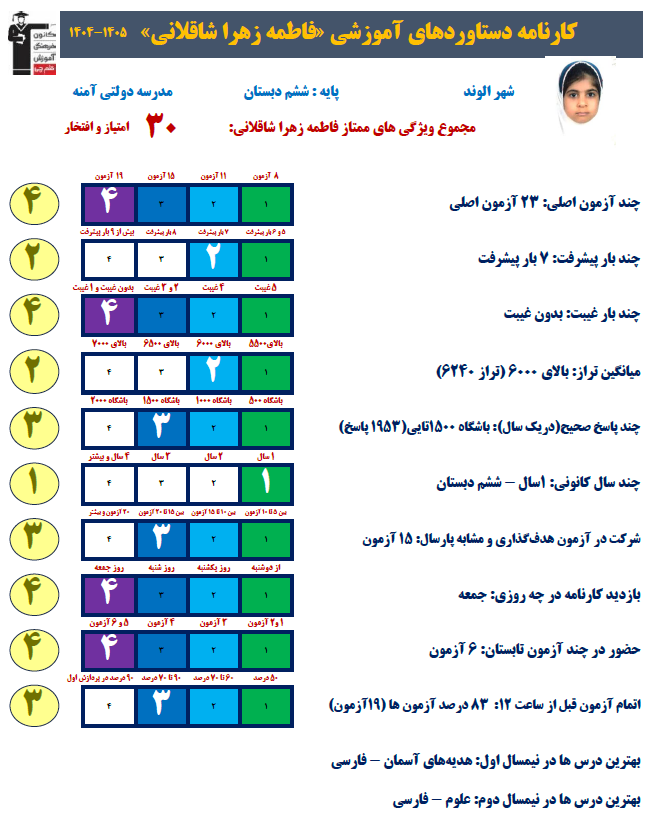 مصاحبه با فاطمه زهرا شاقلانی پایه ششم میانگین تراز بالای 6000