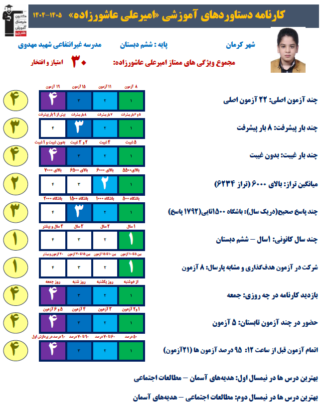 گفتگو با امیرعلی عاشورزاده پایه ششم قهرمان تابستان و عضو باشگاه