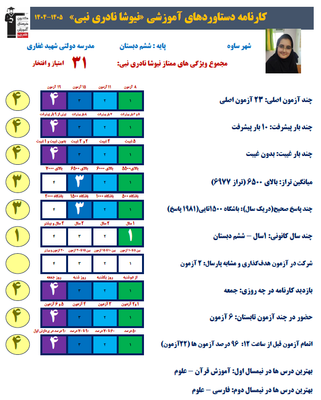 گفت و گو با نیوشا نادری بنی ،دختر پرتلاش ششم از ساوه