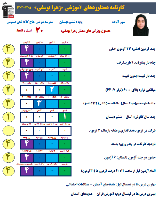 گفتگو با زهرا یوسفی پایه ششم قهرمان تابستان ازآباده