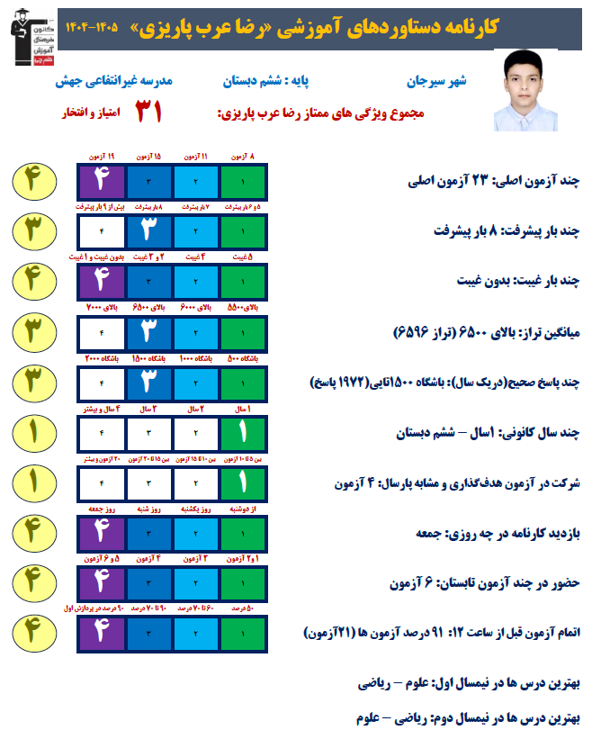 گفتگو با رضا عرب پاریزی پایه ششم قهرمان تابستان و پاییز سیرجان