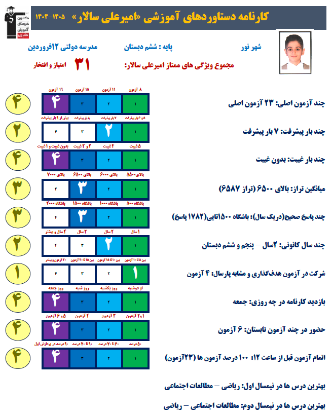 گفت و گو با امیرعلی سالار دانش آموز ششم از نور