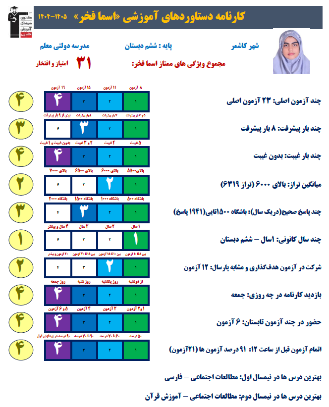گفت و گو با دانش آموز تراز برتر، اسما فخر از کاشمر