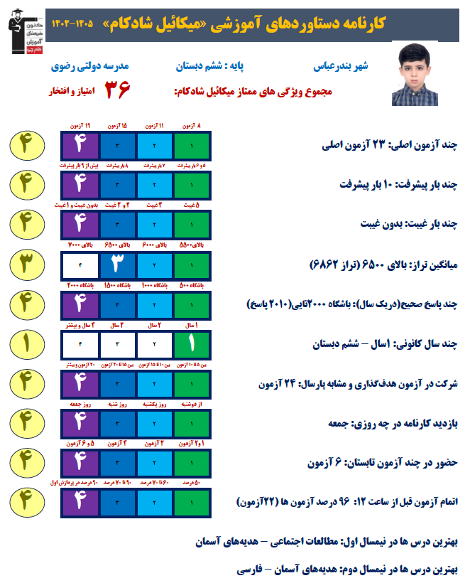 گفت و گو با میکائیل شادکام قهرمان تابستان 1404