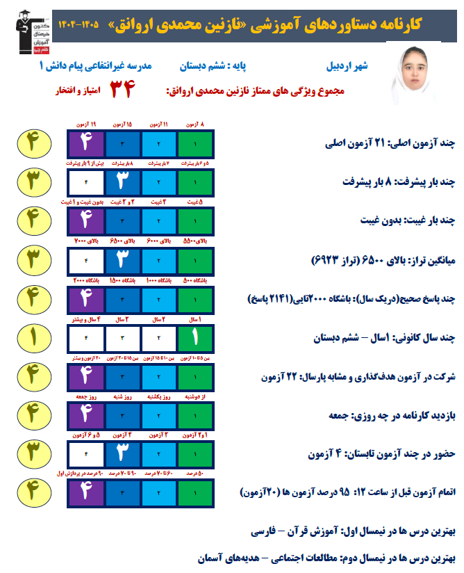 گفتگو با نازنین محمدی پایه ششم قهرمان تابستان از اردبیل