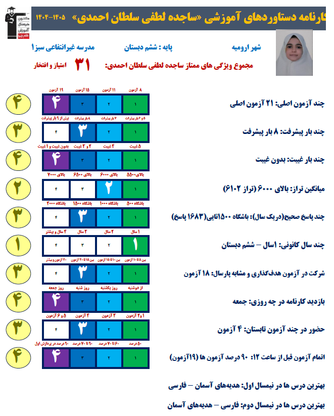 گفت و گو با ساجده لطفی مقطع ششم از ارومیه
