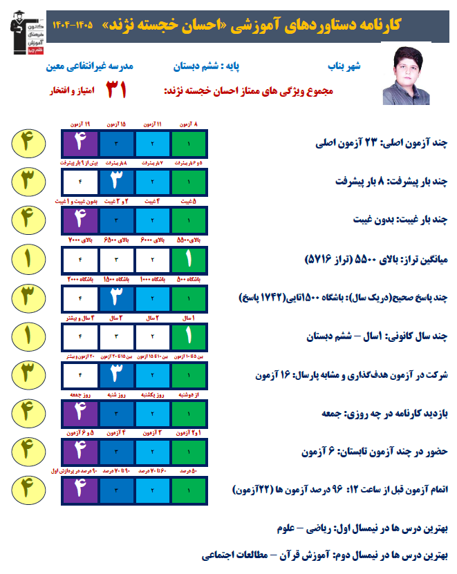 گفت و گو با احسان خجسته نژند از قهرمانان تابستان از بناب