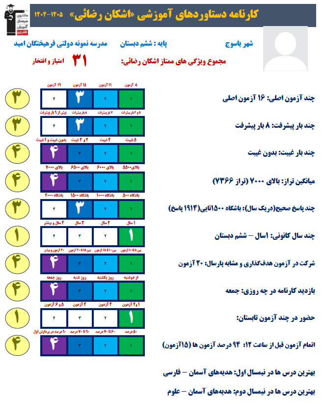 گفتگو با اشکان رضایی قهرمان پیشرفت