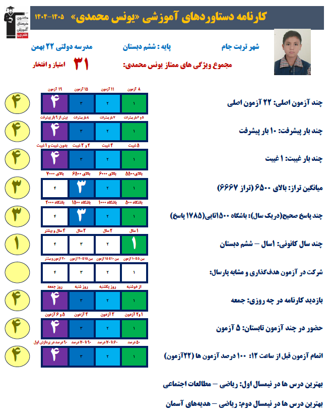 گفتگو ومصاحبه با یونس محمدی- برتر تابستان 1404