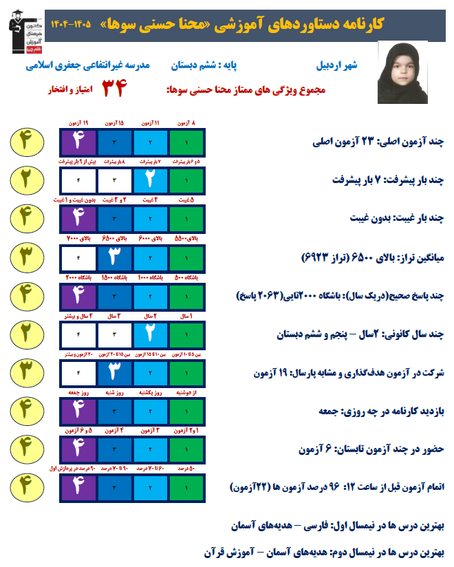 گفت و گو با محنا حسنی پایه ششم ابتدایی قهرمان تابستان