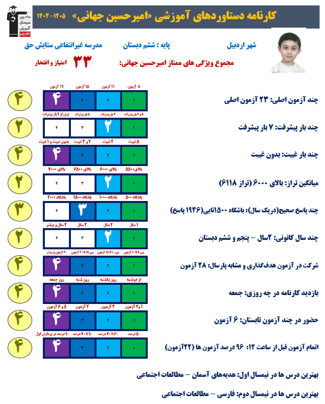 گفتگو با امیرحسین جهانی پایه ششم با 630 پاسخ صحیح از اردبیل