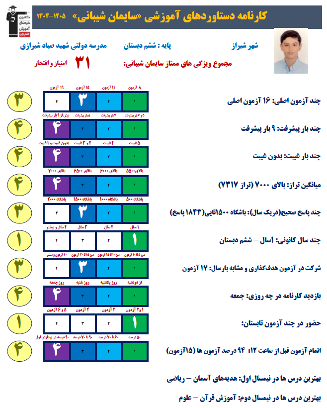 مصاحبه با سایمان شیبانی؛ دانش‌آموز پایه ششم از شیراز