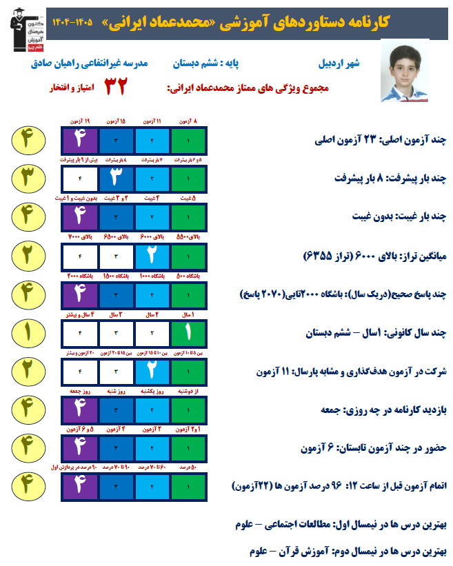 گفتگو با محمد عماد ایرانی پایه ششم قهرمان تابستان